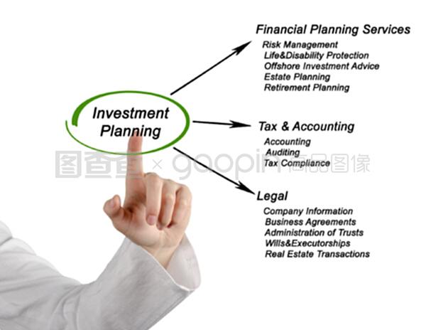 投資規(guī)劃與投資咨詢 實(shí)現(xiàn)財(cái)務(wù)目標(biāo)的基石